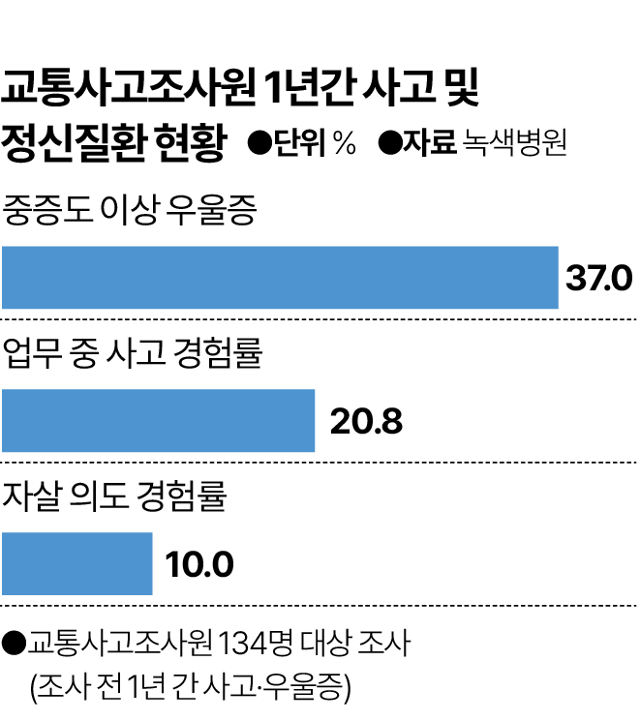 그래픽= 박종범 기자