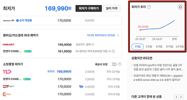 ▲ 7만원이 17만원으로? 이 그래프를 보고도 구매 하기는 조금...