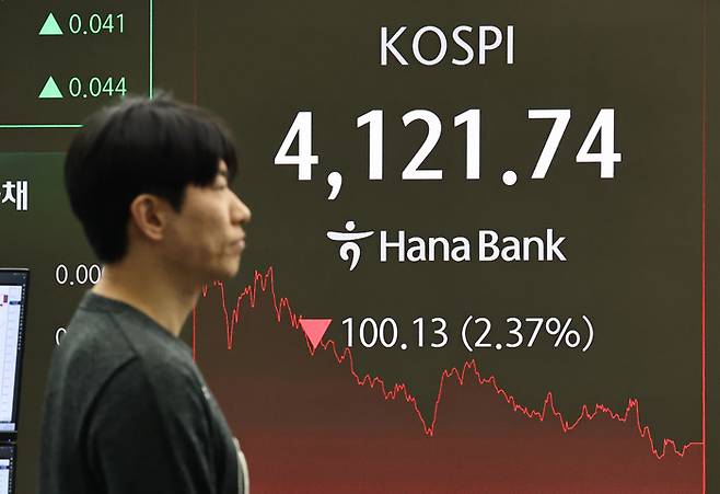 4일 코스피 지수는 전 거래일 대비 100.13포인트(2.37%) 내린 4,121.74에 장을 마감했다. [연합뉴스]