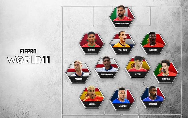 2025 FIFPRO 베스트 11 명단. FIFPRO 홈페이지 캡처