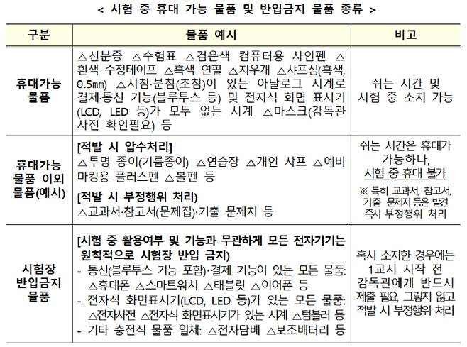 교육부 제공