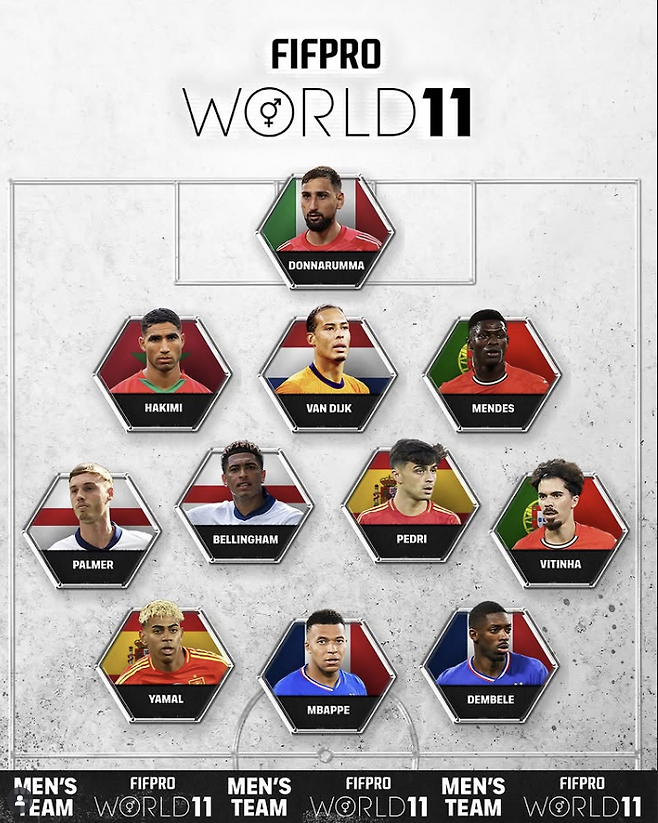 FIFPRO 인스타그램 캡처