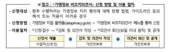 가명정보 비조치의견서 신청방법 및 절차 예시 [개인정보위 제공]