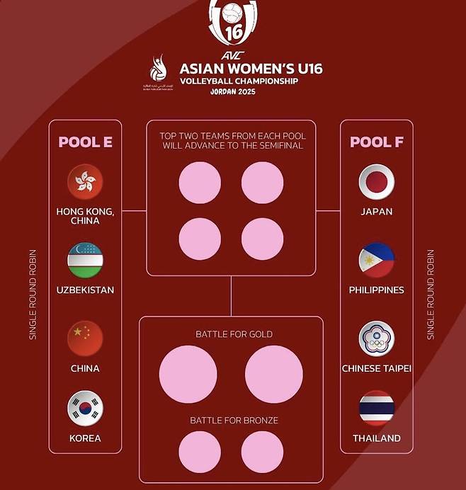여자배구 U-16 아시아선수권 8강 대진   [AVC 홈피 캡처. 재판매 및 DB 금지]