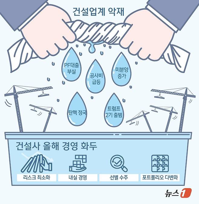 ⓒ News1 김초희 디자이너