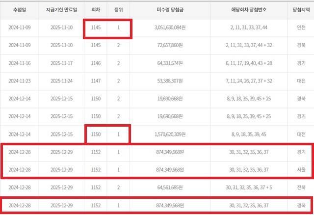 ** 🚨 충격! 로또 1등 <strong>수동</strong> 당첨자 3명 포함, <strong>수십억</strong> 미수령 당첨금의 미스터리! 당신의 로또 용지는 안전한가요?

**