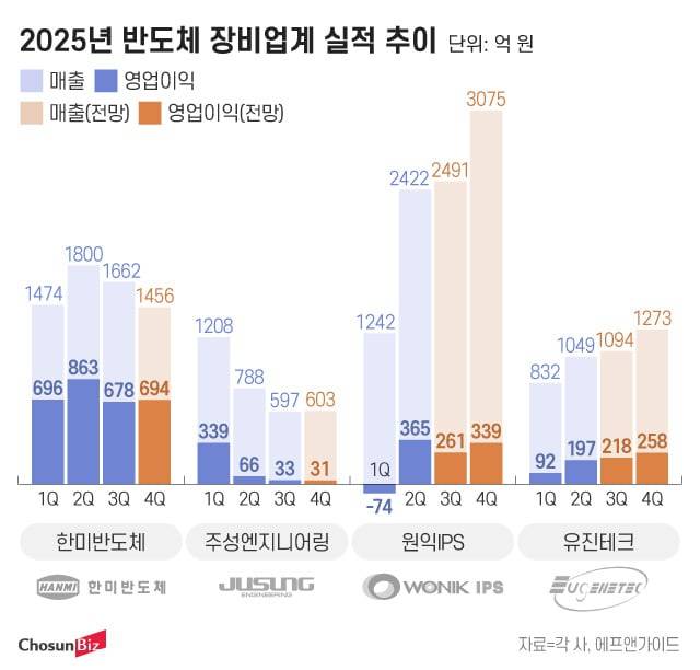 그래픽=정서희