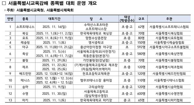 서울시교육감배 종목별 대회 5년만에 부활