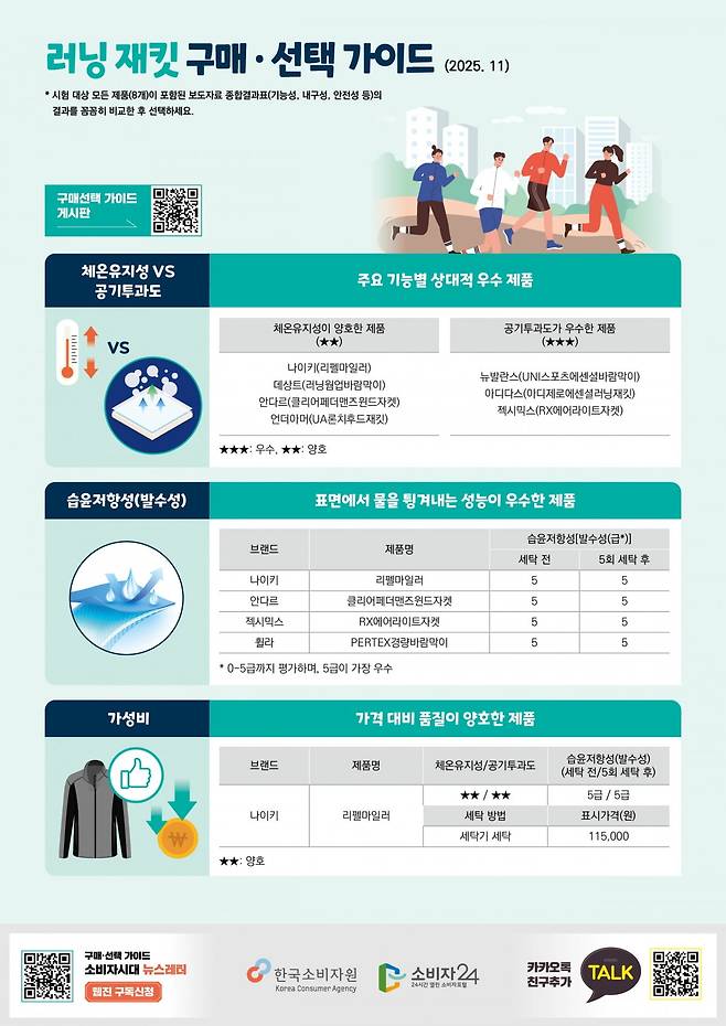 사진=한국소비자원 제