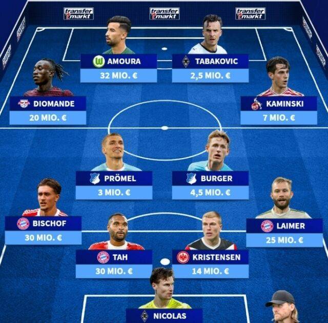 트랜스퍼마크트