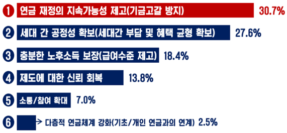 경총 제공