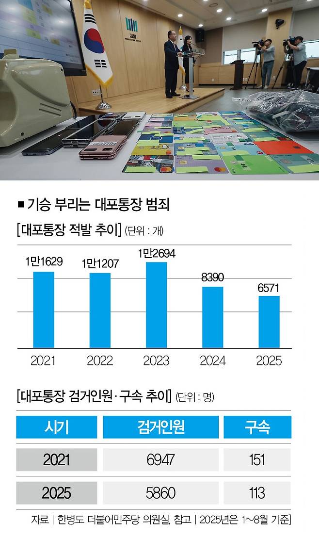 [사진 | 뉴시스]