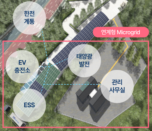 분산에너지 특화지역 보조 이미지.