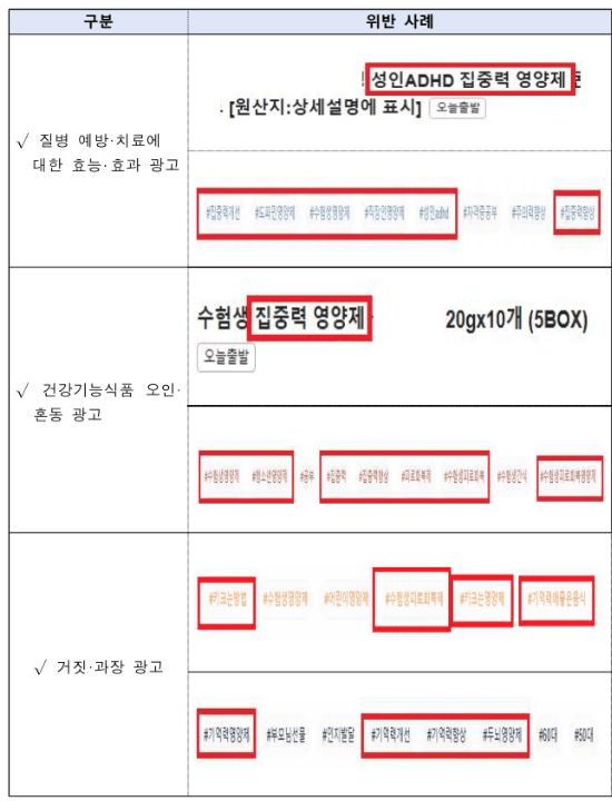 주요 위반 사례=식약처 제공