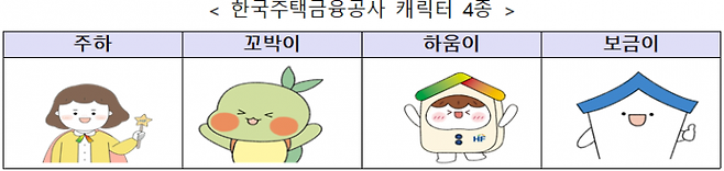한국주택금융공사 캐릭터 4종.