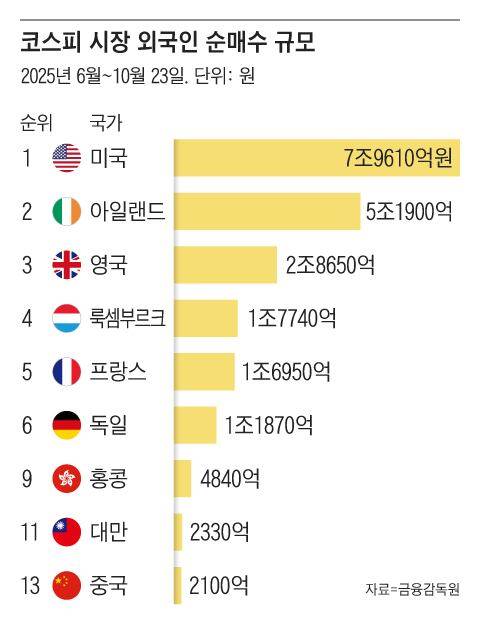 그래픽=조선디자인랩 권혜인