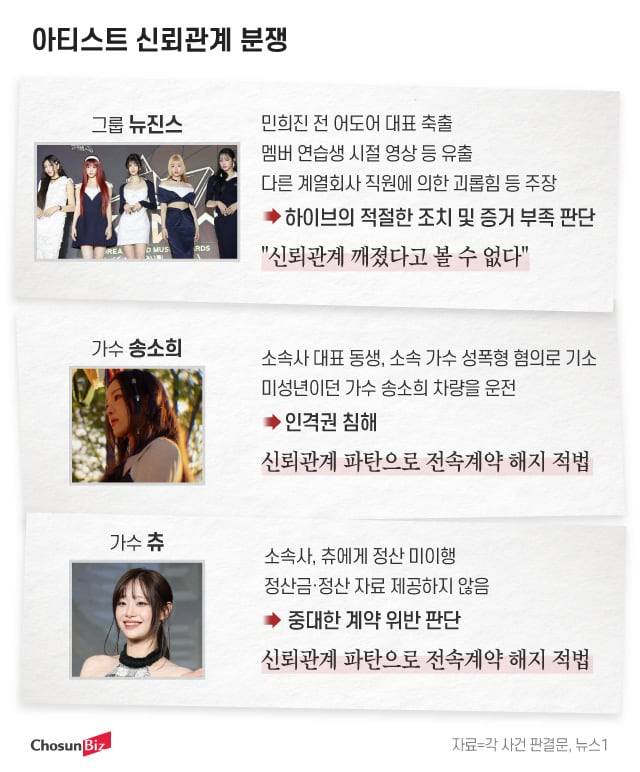 그래픽=정서희