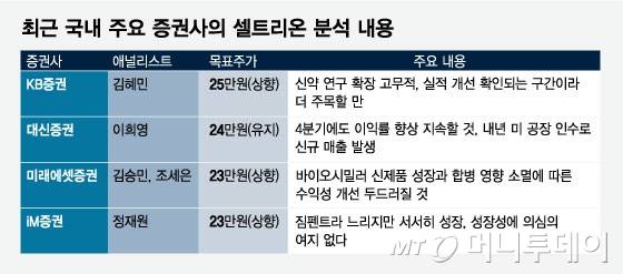 최근 국내 주요 증권사의 셀트리온 분석 내용/그래픽=임종철