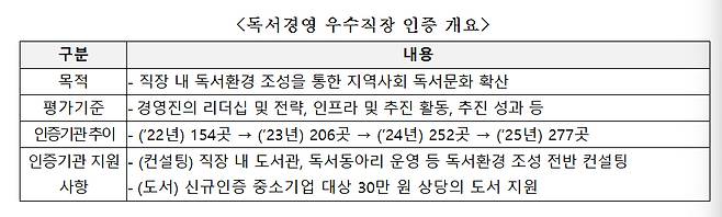 /사진=문체부