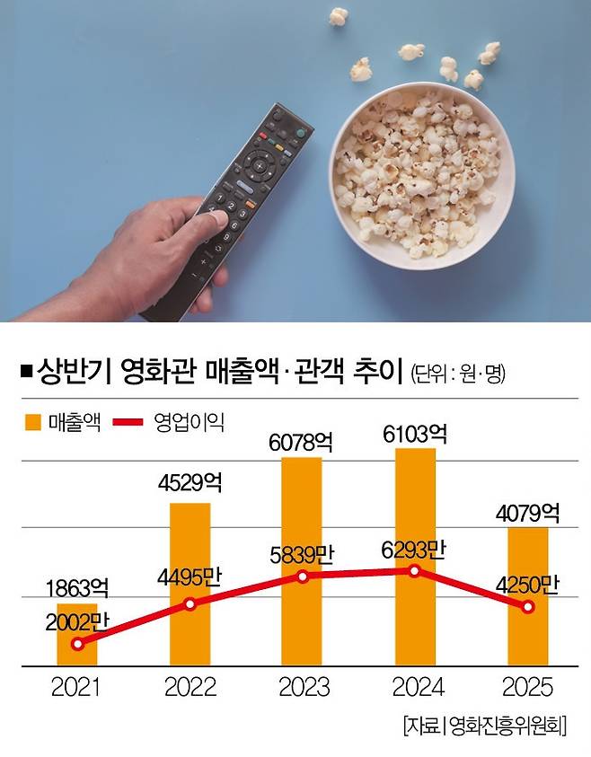 [사진｜게티이미지뱅크]