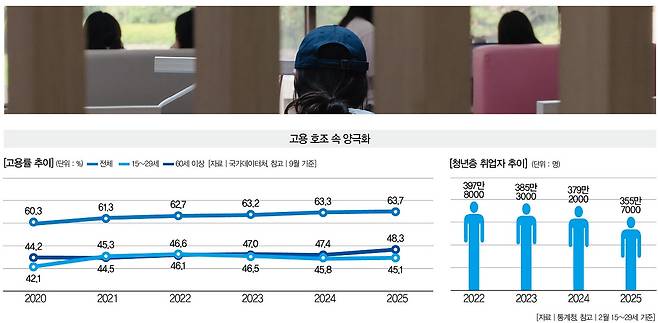 [사진 | 연합뉴스]