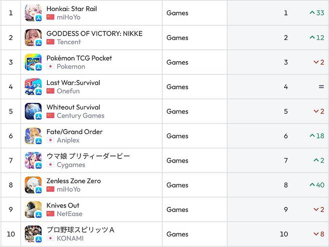 일본 앱스토어 순위(자료 출처-data.ai)