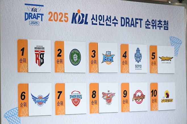 2025 KBL 신인 드래프트 순위 추첨 결과. KBL 제공