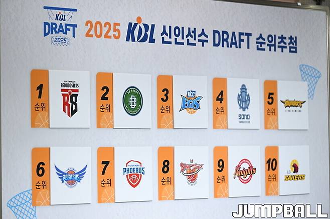 농구 로또 1등은 정관장! 7%의 기적, 2025 KBL 신인 드래프트 순위 추첨 결과 분석**
**