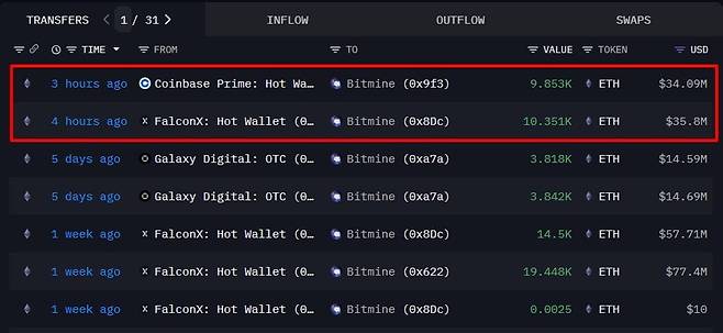 사진=온체인렌즈