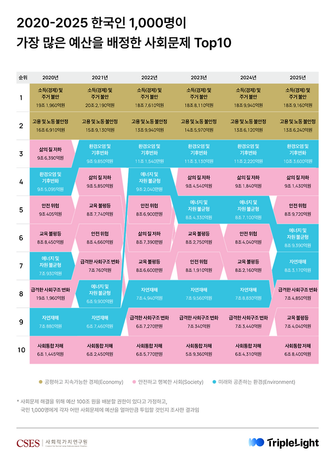[제공: 트리플라잇]