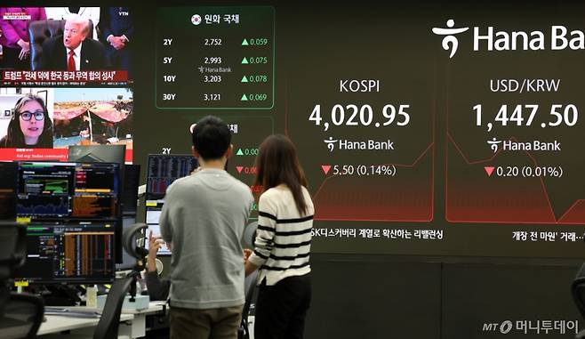 [서울=뉴시스] 이영환 기자 = 코스피가 전 거래일(4026.45)보다 62.73포인트(1.56%) 하락한 3963.72에 개장한 7일 오전 서울 중구 하나은행 딜링룸 전광판에 지수가 표시되는 가운데 트럼프 미 대통령의 뉴스가 나오고 있다.  코스닥 지수는 전 거래일(898.17)보다 15.23포인트(1.70%) 내린 882.94, 서울 외환시장에서 원·달러 환율은 전 거래일 주간거래 종가(1447.7원)보다 0.4원 오른 1448.1원에 출발했다. 2025.11.07. 20hwan@newsis.com /사진=이영환