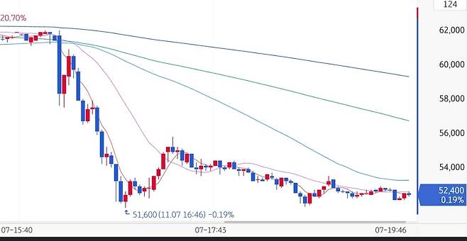 7일 애프터마켓 심텍 주가 상황