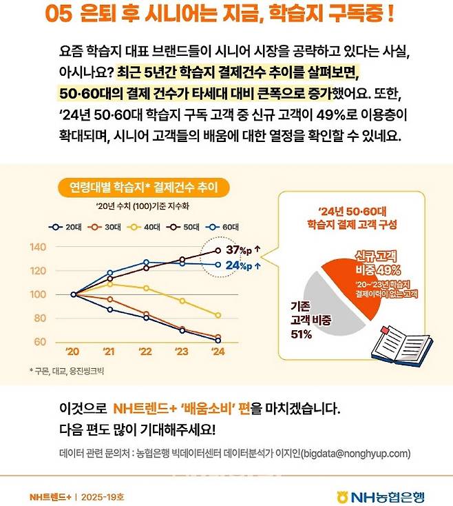 자료=농협은행 NH트렌드+