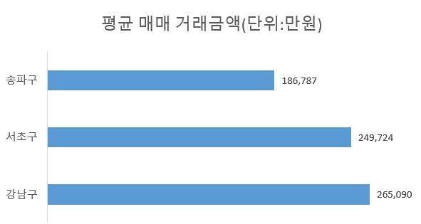 성난 민심..."강남 규제 왜 풀었나" 들끓는 이유가