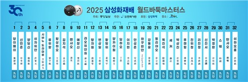 삼성화재배 32강 대진표. 사진[연합뉴스]