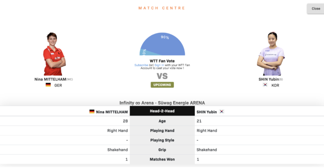 [사진] 세계탁구연맹