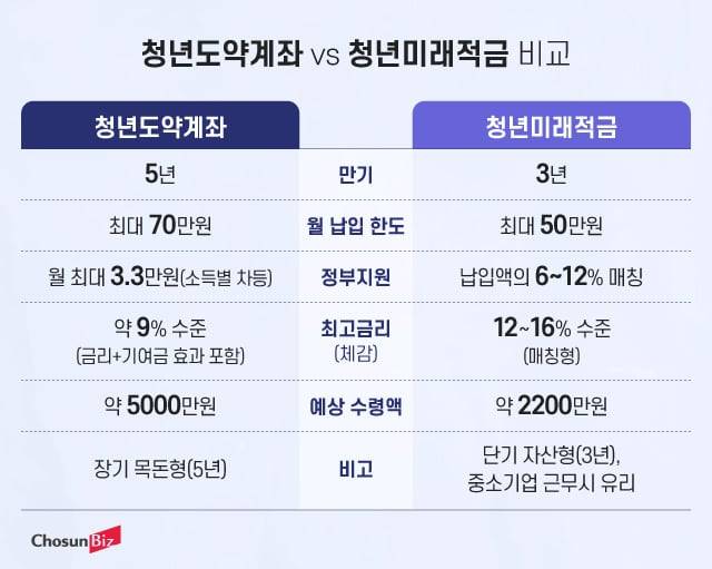 그래픽=정서희