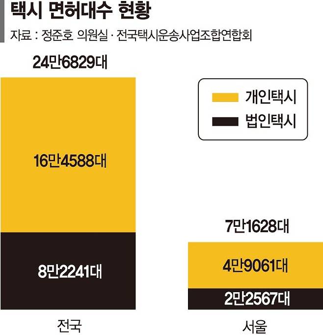심야택시 확대 대책 내놔도… 기사님 호응 없으면 무용