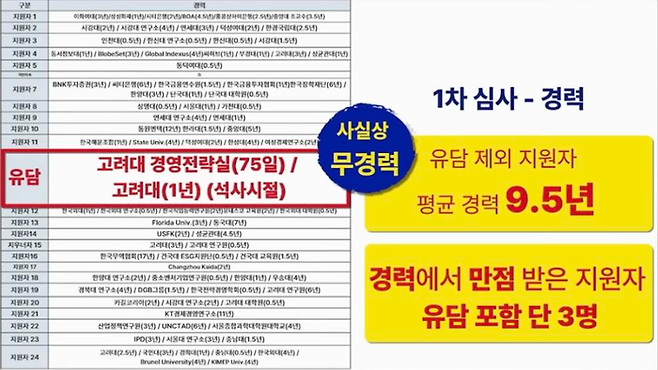 조국 위원장이 본인의 SNS에 공유한 유담 채용 특혜 의혹 관련 진선미 의원실 자료 [조국 SNS]