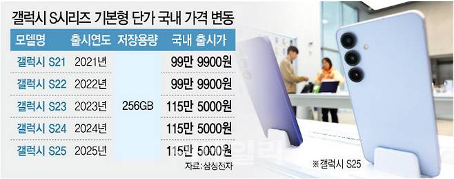 [이데일리 김정훈 기자]