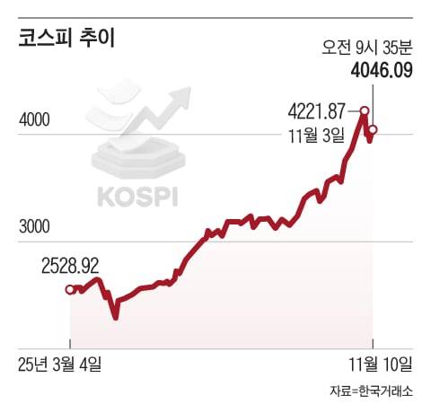 그래픽=조선디자인랩 한유진