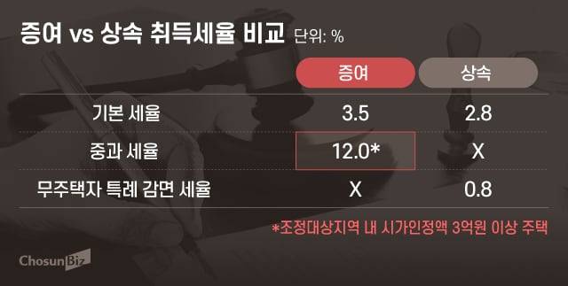 그래픽=정서희