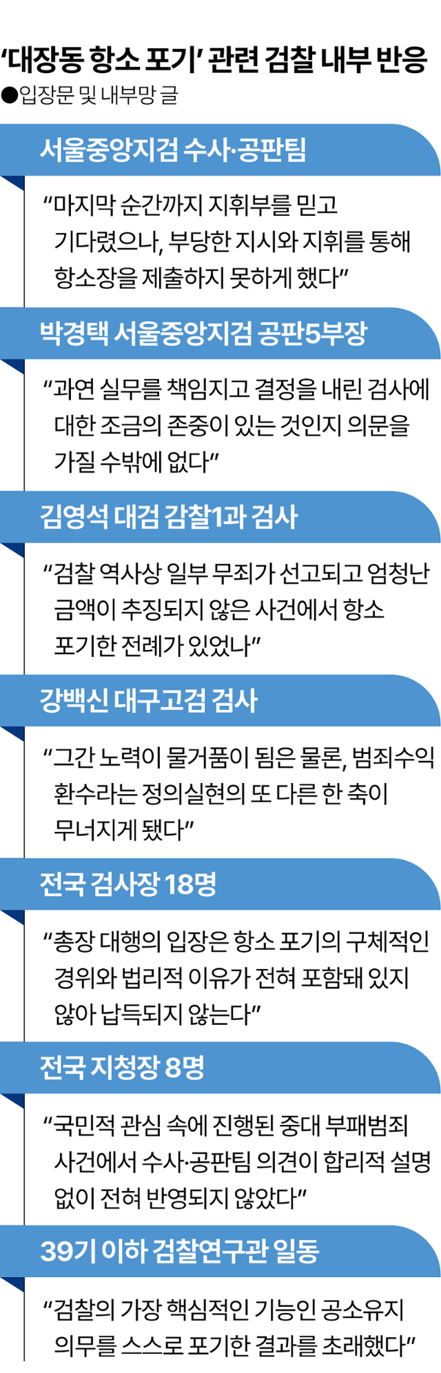 그래픽=이지원 기자