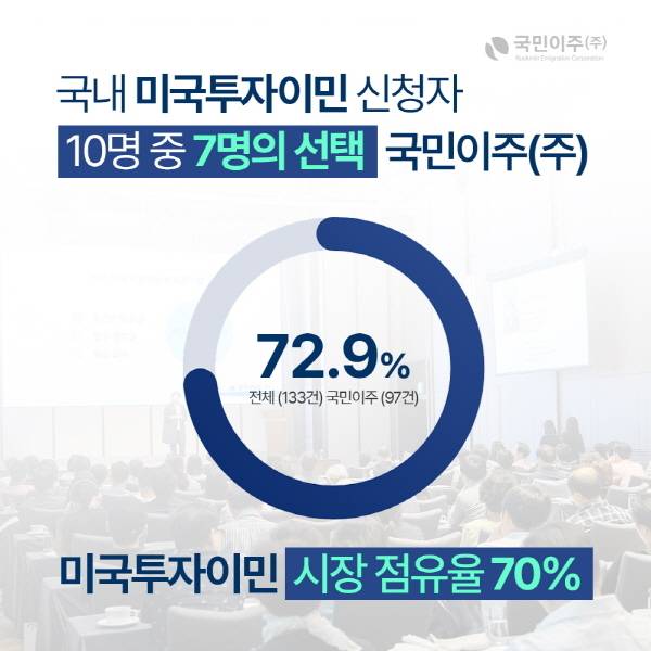 < 사진 제공 : 국민이주㈜ >