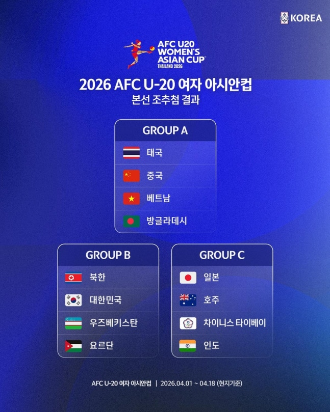 U-20 여자 아시안컵 조 추첨 결과 | 대한축구협회 제공