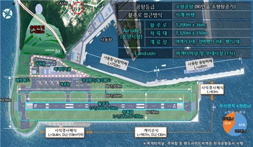 울릉공항 건설공사 계획도 [국토부 부산지방항공청 제공. 재판매 및 DB 금지]