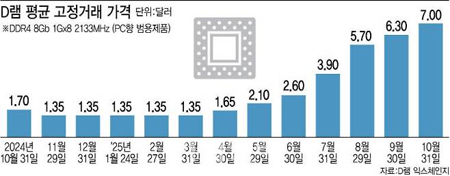 [이데일리 김정훈 기자]