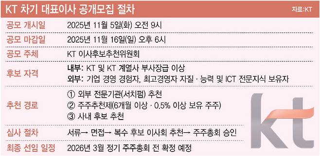 [이데일리 김정훈 기자]