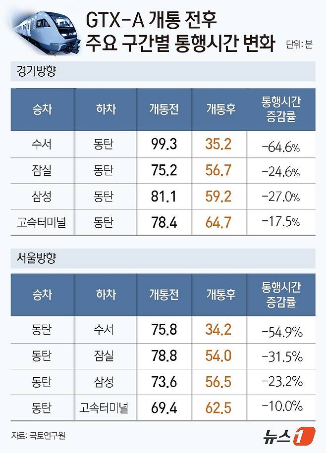 ⓒ News1 윤주희 디자이너