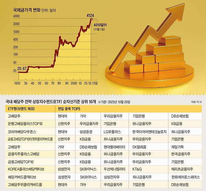 그래픽=이철원